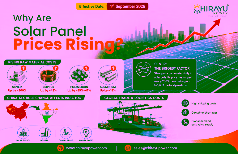 Why Are Solar Panel Prices Rising in India? - Chirayu Power
