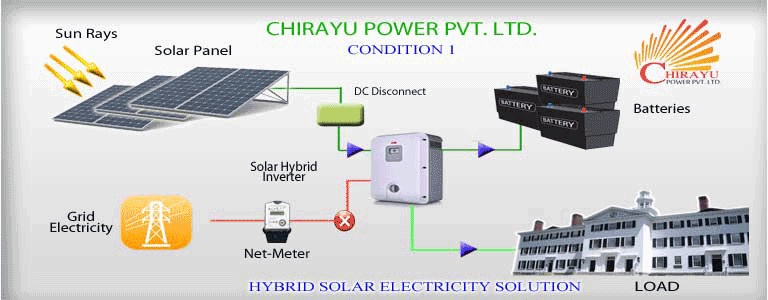 //chirayupower.com/new/wp-content/uploads/2020/05/COMPLETEGIF.gif