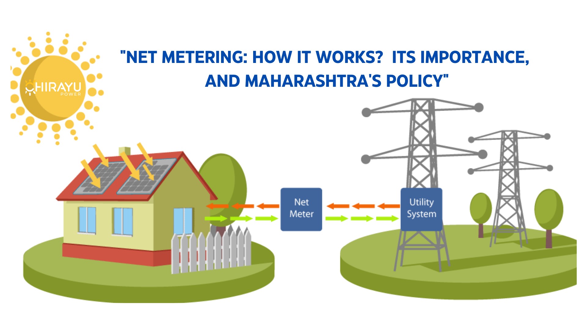 NET METERING: HOW IT WORKS, ITS IMPORTANCE AND MAHARASHTRA'S POLICY