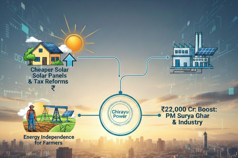 India is Going Super Solar! What it Means for You (and Your Bills)