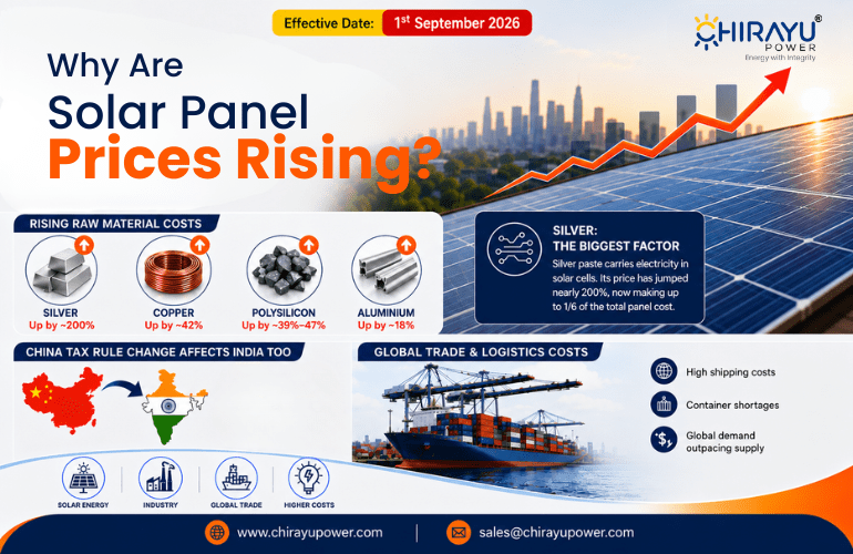 Solar Panels Prize Hike
